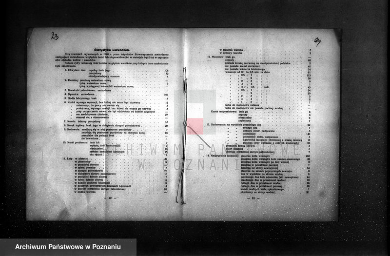Obraz 14 z jednostki "Sprawozdanie Stowarzyszenia Dozoru Kotłów w Poznaniu za rok 1927"