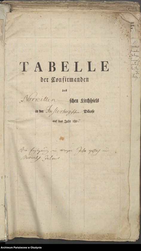 image.from.unit.number "Tabelle der Confirmanden"