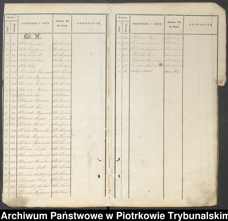 image.from.unit.number "Księga ludności stałej: Gazomia, Żywocin, Folwark Żywocin, Folwark Noworybie, Krzykowice, Folwark Krzykowice, Kosów"