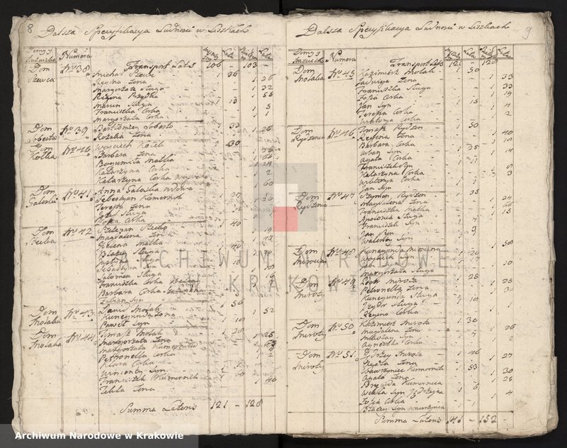 image.from.unit.number "Spisy ludności województwa krakowskiego z lat 1790-1791: III. Parafie powiatu krakowskiego na lit. L-P"