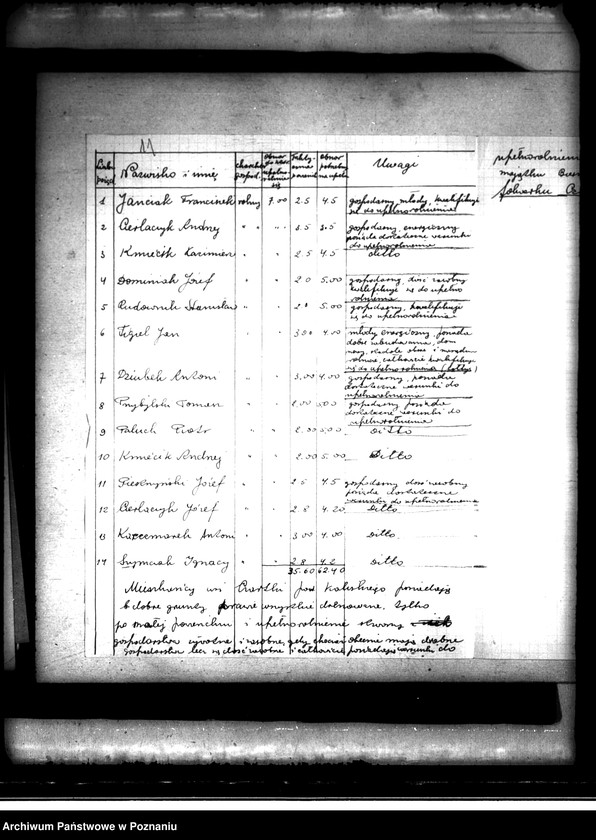 image.from.unit.number "Scalenie gruntów we wsi Czartki /gmina Zborów powiat kaliski/"