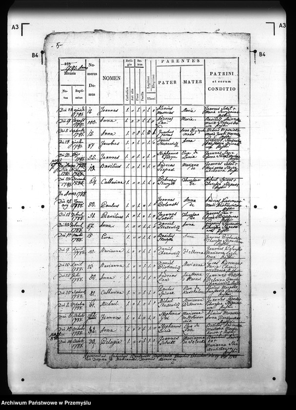 image.from.unit.number "[Kopie ksiąg metrykalnych parafii Hłomcza z filiami Mrzygłód, Łodzina (dekanat Sanok)]"