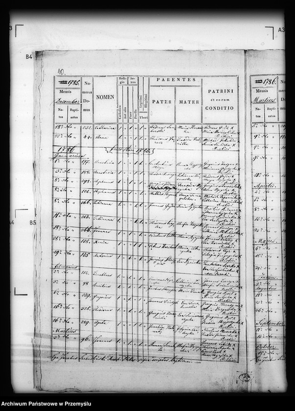 image.from.unit.number "[Kopie ksiąg metrykalnych parafii Dzików Stary (dekanat Cieszanów)]"