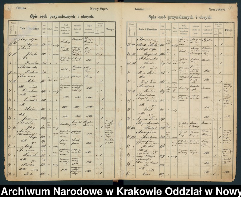 image.from.unit.number "Księga konskrypcyjna ludności miasta Nowy Sącz - stałej i niestałej"