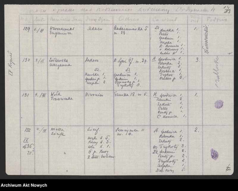 image.from.unit.number "Koło Opieki nad Rodzinami Żołnierzy w Warszawie (Pokwitowania)"