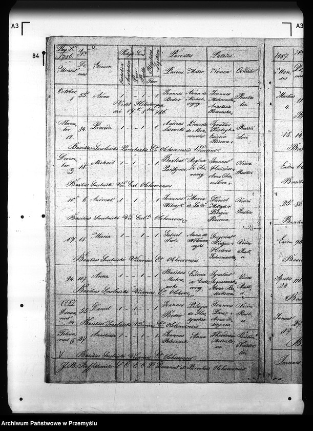 image.from.unit.number "[Kopie ksiąg metrykalnych parafii Olchowce z filią Bykowce (dekanat Sanok)]"