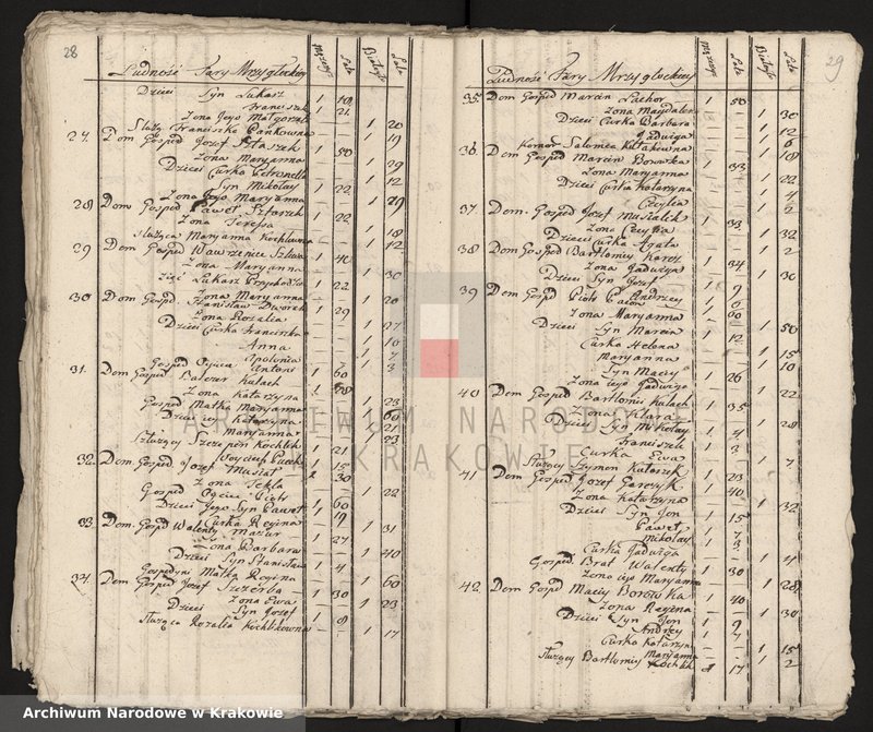 image.from.unit.number "Spisy ludności województwa krakowskiego z lat 1790-1791: II. Parafie powiatu lelowskiego na lit. M-P"