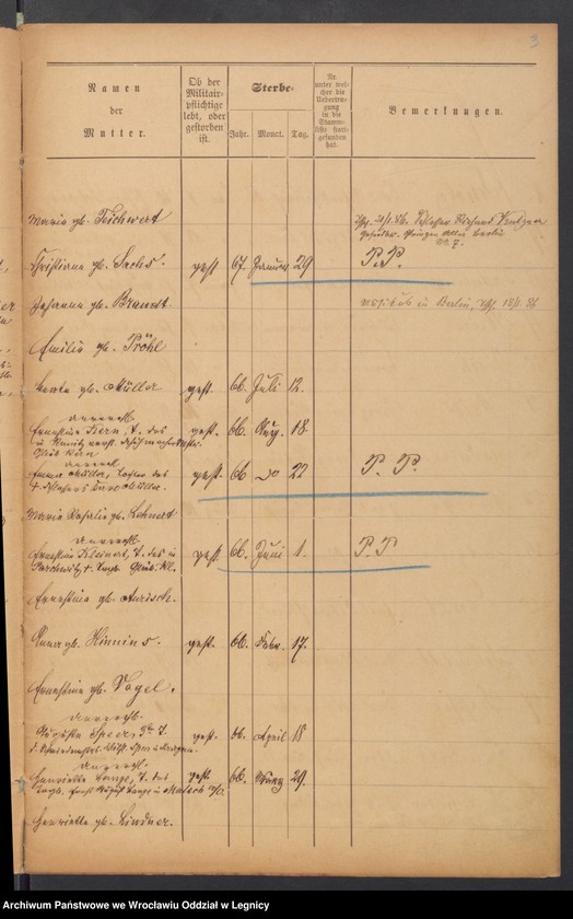 image.from.unit.number "Geburts-Liste zur Militair Stammrolle"