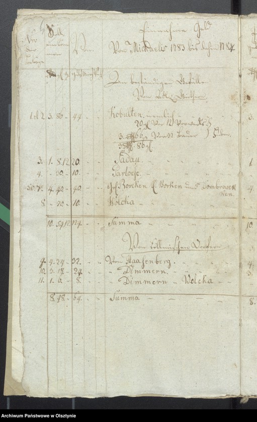 image.from.unit.number "Kobultische Kirchen-Rechnung über Einnahme und Ausgabe Geld"