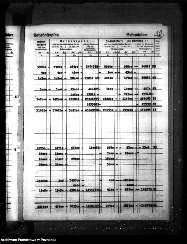 Obraz 16 z jednostki "Landkreis Kalisch- Haushaltssetzung nebst Haushaltsplan"