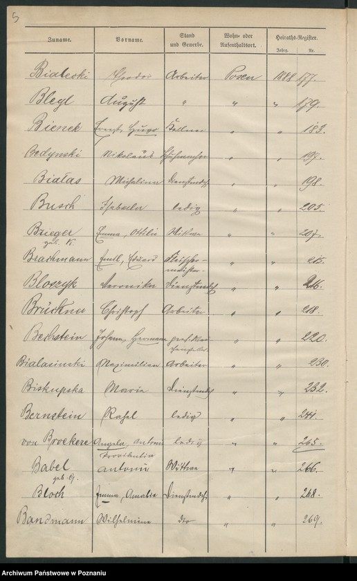 Obraz 8 z jednostki "Spis alfabetyczny małżeństw"