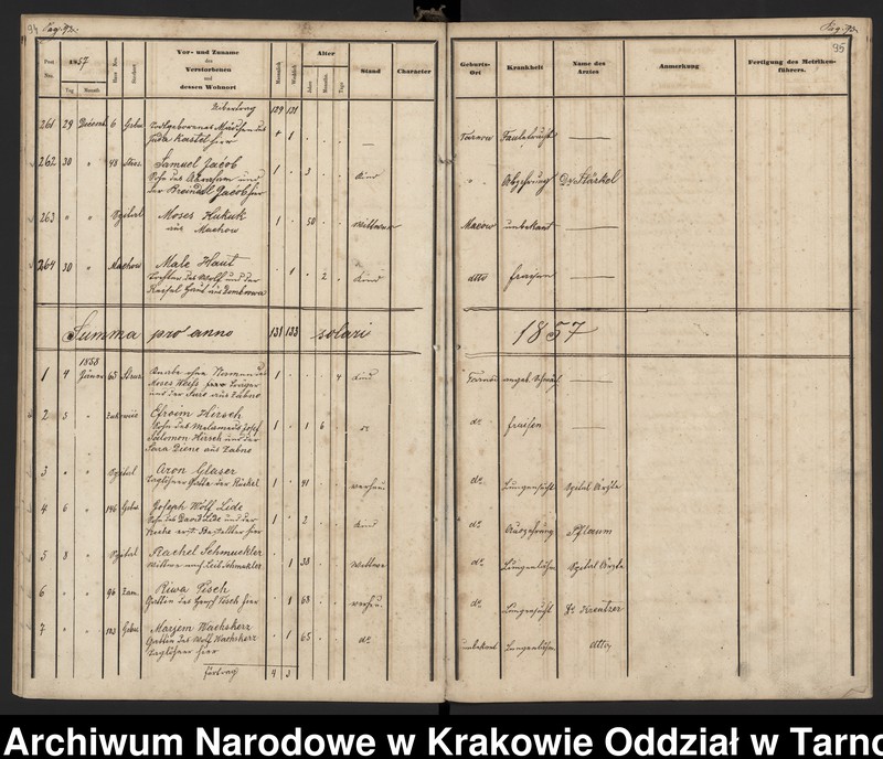image.from.collection.number "Izraelickie akta metrykalne w zasobie ANK Oddział w Tarnowie111"
