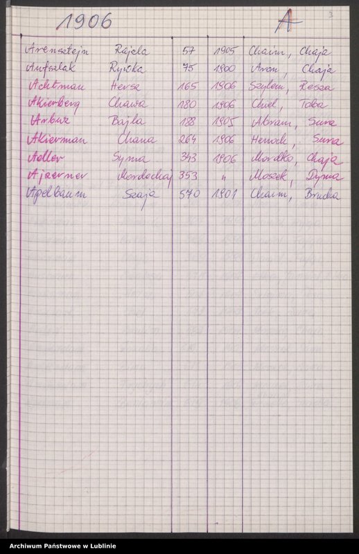 image.from.unit.number "[Skorowidz do aktów urodzeń z lat 1904-1914 litery A-F]"