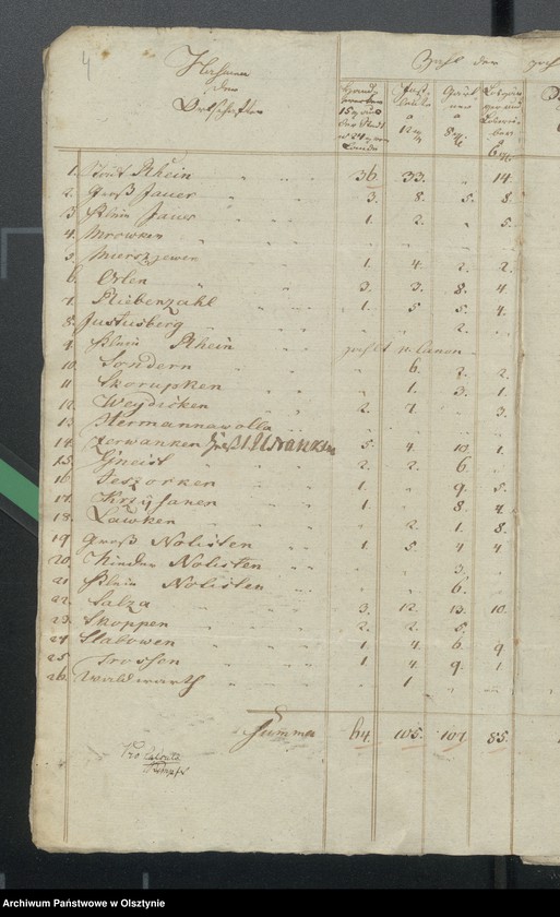 image.from.unit.number "Beläge zur 1817-1818 Rheinschen Kirchen Rechnung"