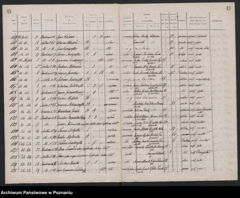 Obraz 9 z jednostki "Spis zgonów"