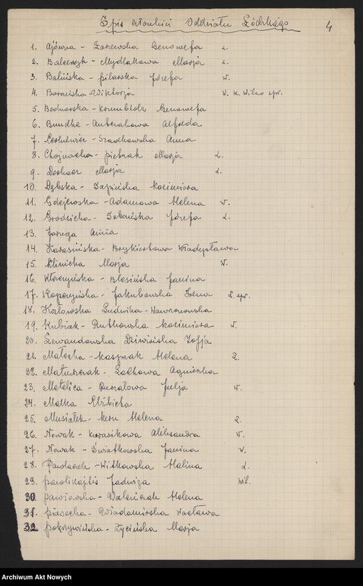 image.from.unit.number "Związek Legionistek Polskich Oddział Łódzki. Spisy członkiń."