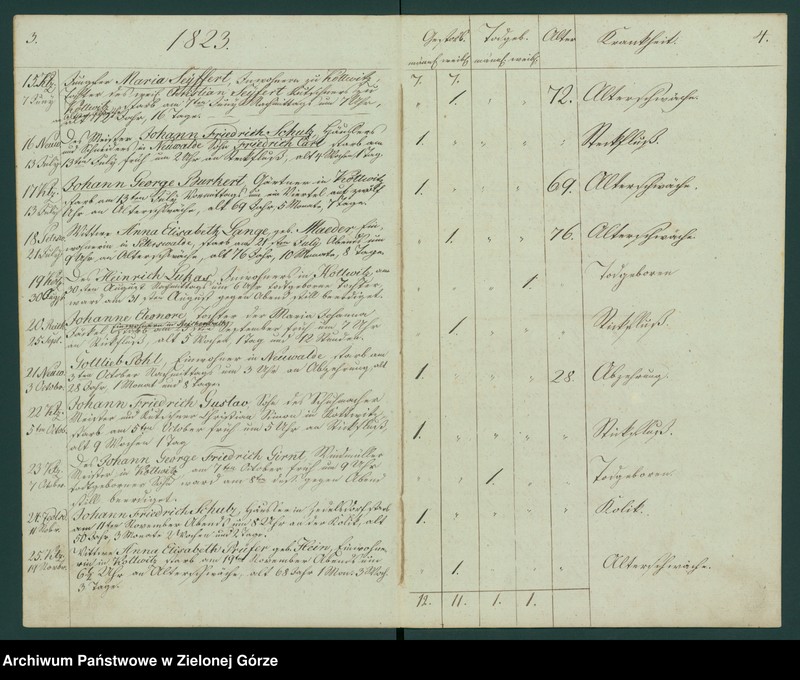 Obraz 6 z jednostki "Duplicat der Verstorbenen aus der evangel[ischen] Parachie Kottwitz bei Sagan von 1823 bis 1835"