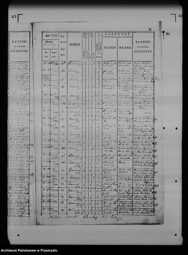 image.from.unit.number "[Kopie ksiąg metrykalnych parafii Śliwnica z filiami Komary, Tarnawce (dekanat Przemyśl)]"