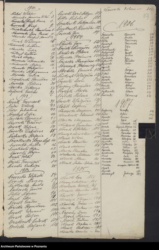 Obraz 18 z jednostki "Indeks urodzeń"