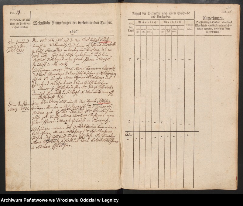 image.from.unit.number "Tauf, Trauungs und Begrabnisbuch der Katolischen Kirche zu Prausnitz"