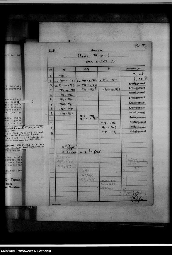 Obraz 20 z jednostki "[Wykaz ksiąg kościelnych wyznania katolickiego i ewangelickiego z powiatu średzkiego]"