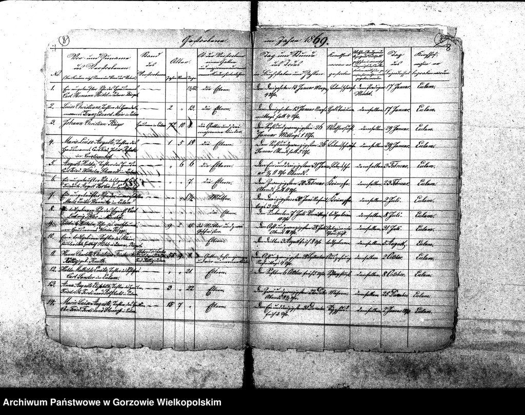 image.from.unit.number "Duplikate der Kirchenbücher von der Parochie Eulam: Eulam, Karolinenhof, Grgenaue, Maskenaue, Meyershof, Jahnshof, Neusoest, Burchartsruhe, Karlsthal, Derschau, Leopoldsfahrt, Egloffstein, Rodenthal, Rosswiese, Seidlitz, Bürgerbruch, Eulener Windmühle"