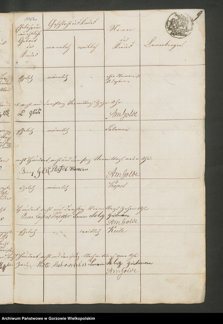 image.from.unit.number "Personenstandsregister der israelitischen Corporation pro 1838. Duplikat"