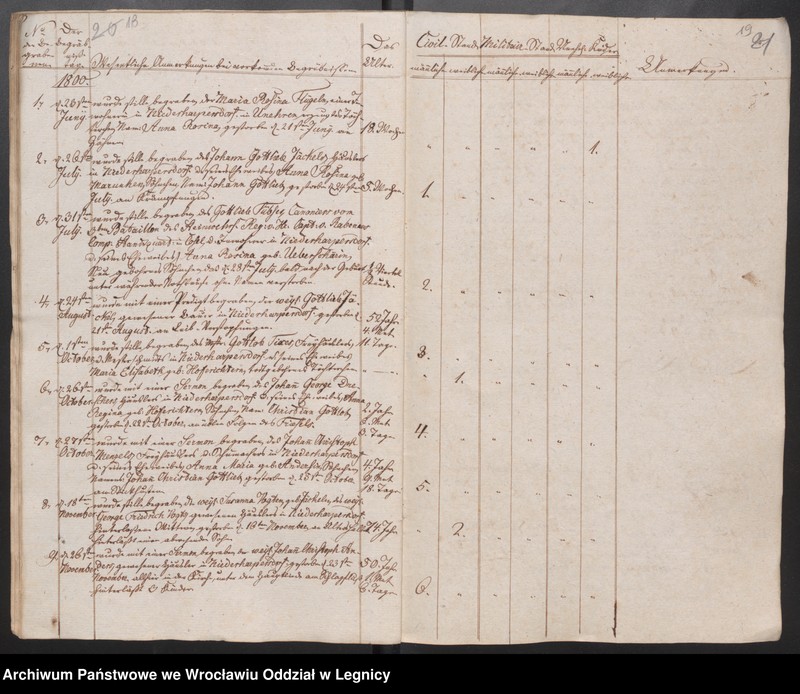 image.from.unit.number "Duplicat der Harpersdorfer Kirchenbücher für die Gemeinde Niederharpersdorf"