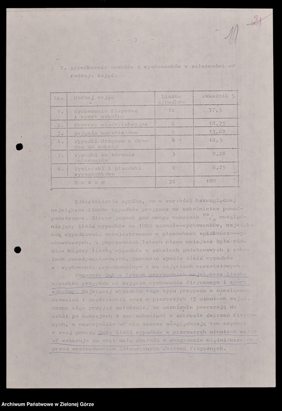 image.from.unit.number "Protokóły z posiedzeń Komisji Wychowania i Oświaty Wojewódzkiej Rady Narodowej w Zielonej Górze"