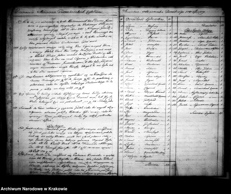 image.from.unit.number "Inwentarz dóbr dzikowskich"