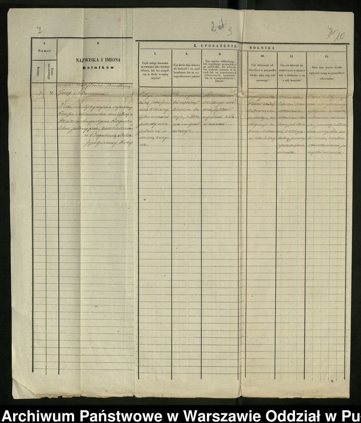 image.from.unit.number "O urządzaniu chłopów byłej rządowej wsi Kutyłowo-Bródki gm. Kamieńczyk Wielki, wchodzącej w skład prywatnej własności tejże nazwy podlegającej ziemianinowi Franciszkowi Długoborowskiemu"