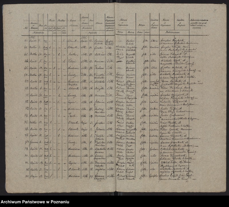 Obraz 6 z jednostki "Księga urodzeń"