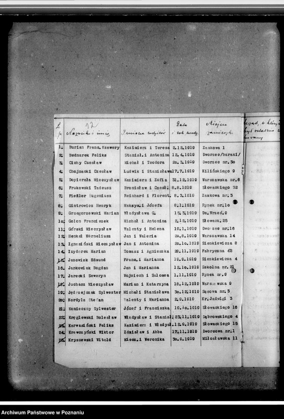 image.from.unit.number "Wykazy przysposobionych wojskowo członków Przysposobienia Wojskowego obwodu 68 pułku piechoty Września 1932-1936. Wykazy niewyszkolonych poborowych - roczniki 1919-1922. Wykazy młodzieży zamieszkałej w Miłosławiu - roczniki 1919-1922"