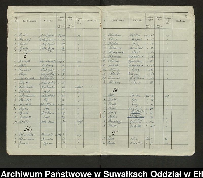 image.from.unit.number "[Skorowidz do Księgi urodzeń 1932 r.]"