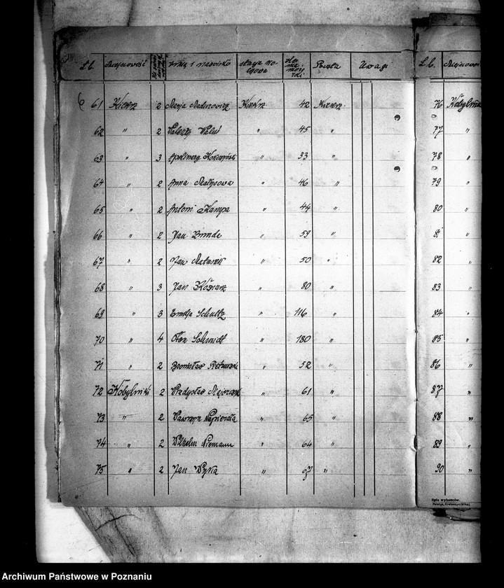 Obraz 10 z jednostki "Wykazy gospodarstw i majątków ponad 30 morgowych z terenów powiatu poznańskiego"