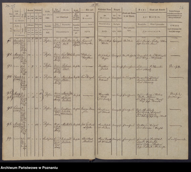 Obraz 16 z jednostki "[Akta urodzeń i chrztów, zgonów i pogrzebów, zapowiedzi i ślubów]"