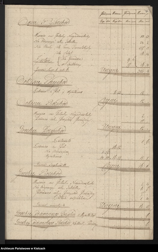 image.from.unit.number "Rachunki roczne dóbr Niegardowa"