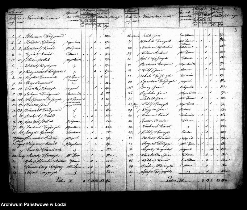 Obraz 9 z jednostki "Wykaz podatków podymnego dla szkoły elementarnej ewangelickiej"