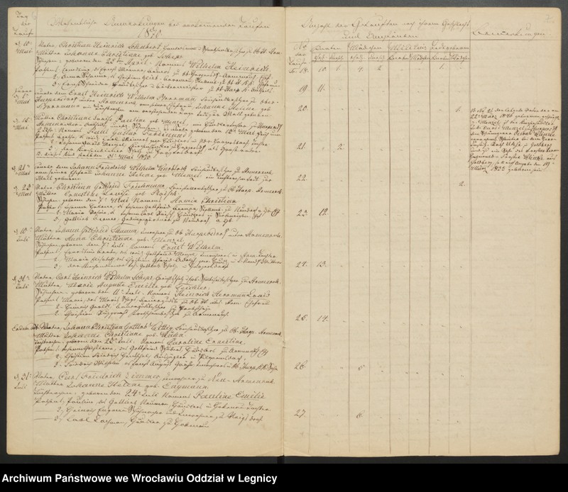 image.from.unit.number "Duplicat der Harpersdorfer Kirchenbücher von der Gemeinde Armenruh und dessen Anteil"