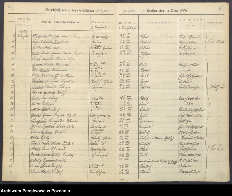 Obraz 7 z jednostki "Konfirmanden"