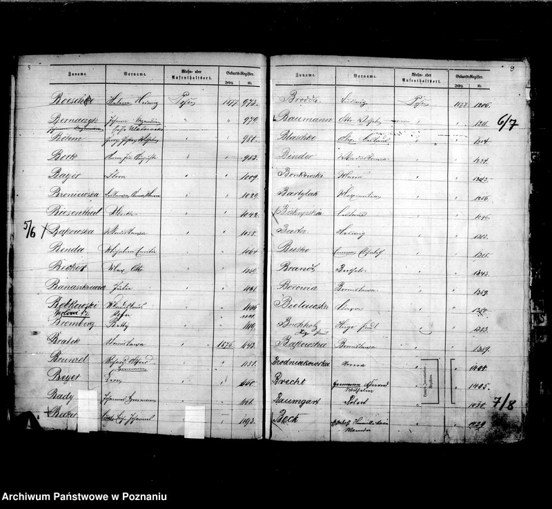 Obraz 8 z jednostki "Skorowidz akt urodzeń t. I"