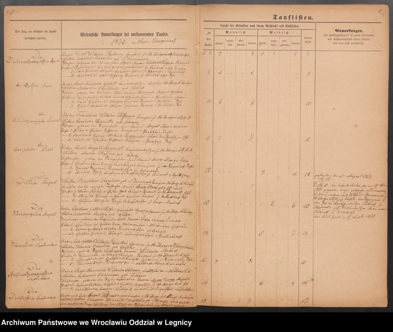 image.from.unit.number "Duplicat der Harpersdorfer Kirchenbücher von der Gemeinde Ober Harpersdorf"