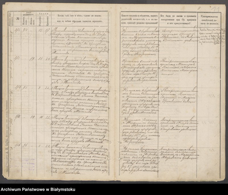 image.from.unit.number "[Akty chrztów za lata 1892-1895]"