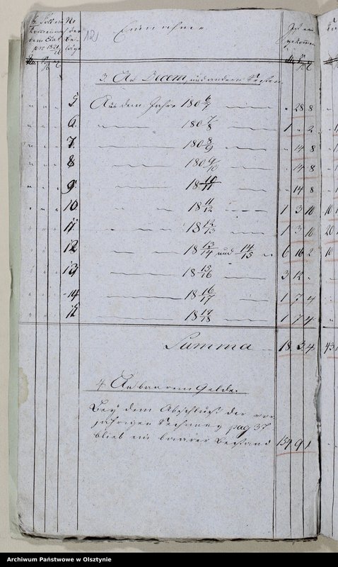 image.from.unit.number "Kirchen Cassen Rechnung der Stadt Kirche zu Saalfeld über Einnahme und Ausgabe"