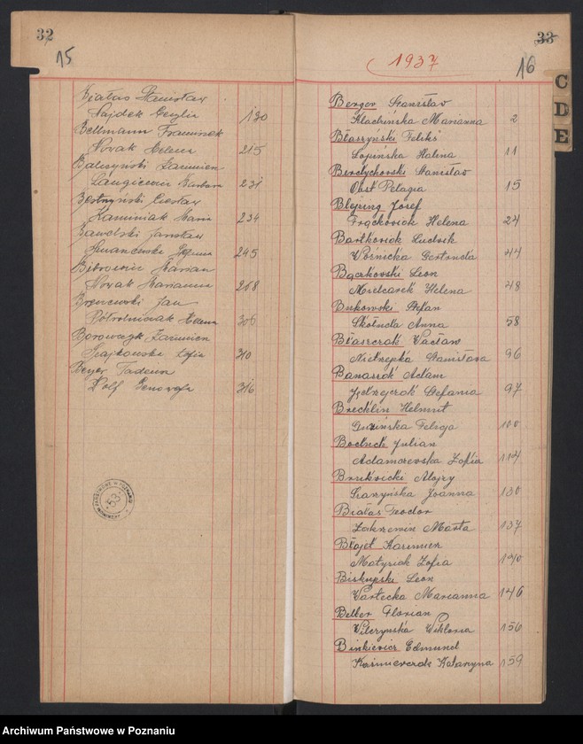 Obraz 11 z jednostki "Indeks małżeństw"