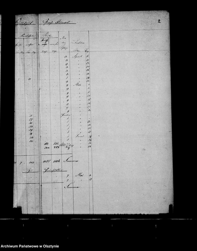 image.from.unit.number "Nachweisung des ausgesäten Sommergetreides in den zur Administration Steinort gehörigen Vorwerken"