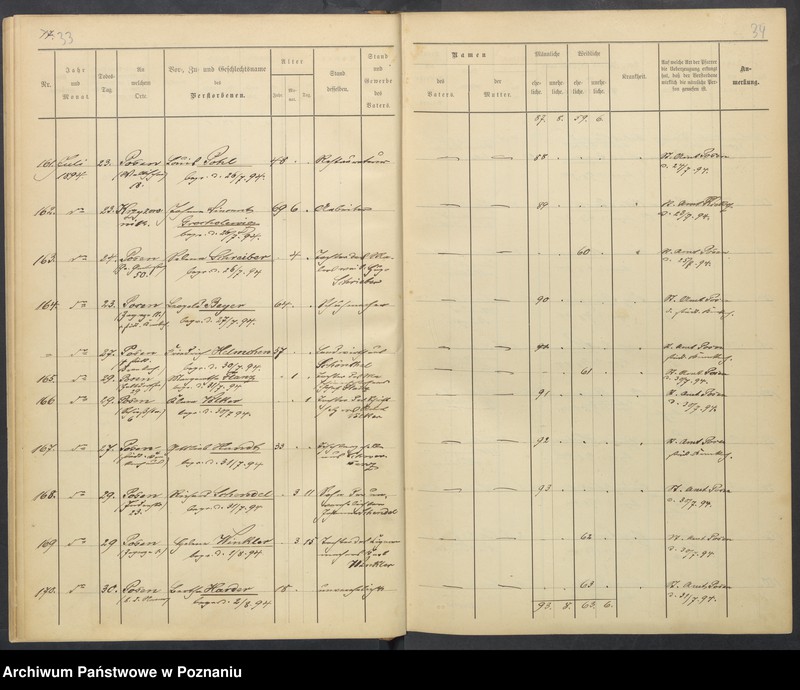 image.from.unit.number "Sterbenbuch"