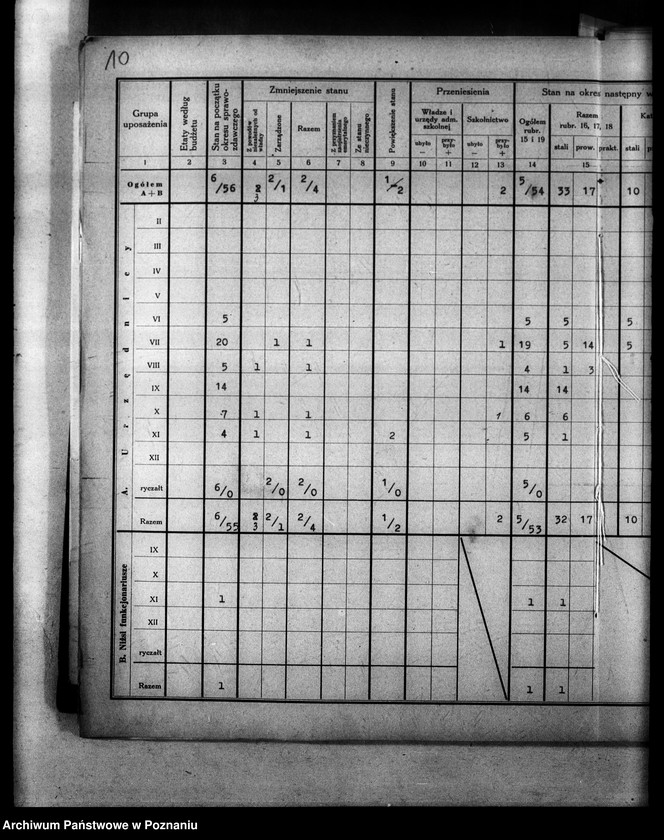 Obraz 14 z jednostki "[Sprawozdania o stanie osobowym] i ruchu służbowym urzędników zatrudnionych w Kuratorium, Inspektoratach i Szkołach Średnich"