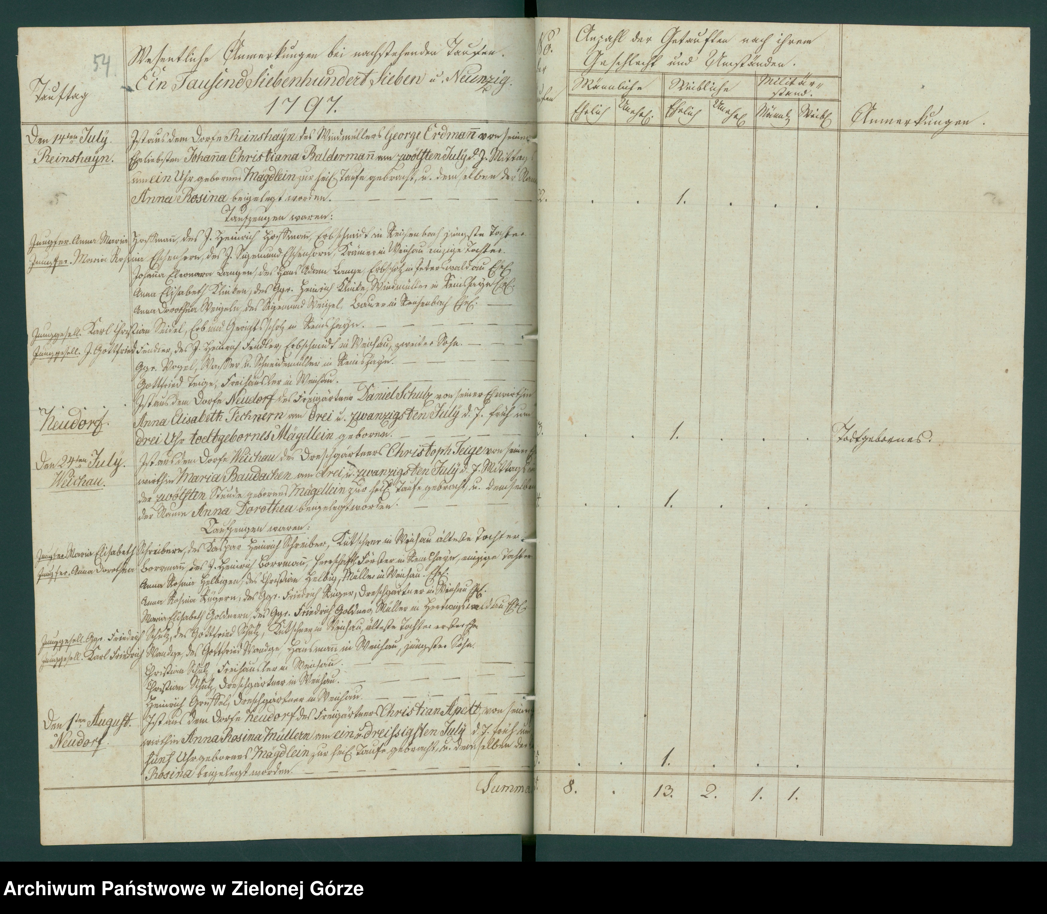 Skan z jednostki: Duplicat des Kirchen Taufbuches der evangelischen Kirche zu Weichau vom Jahre 1794. an bis 1807 incl[usiv]