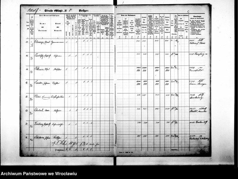 image.from.unit.number "Personenverzeichnisse"